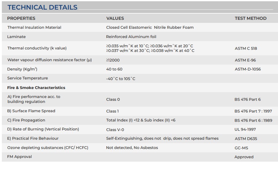 Nitrile rubber insulation with aluminium foil Specifications